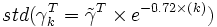 std(\gamma_k^T= {\tilde{\gamma}}^T \times e^{-0.72 \times (k)})