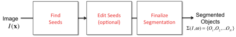 File:Seeds.png