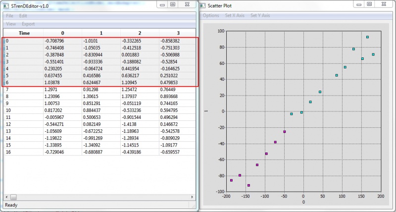 2D projection of the data with selected features. Selection in the table and 2D scatter plot are synchronized.