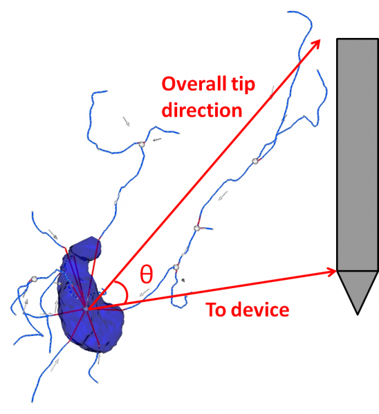 File:TipDeviceAngle.png
